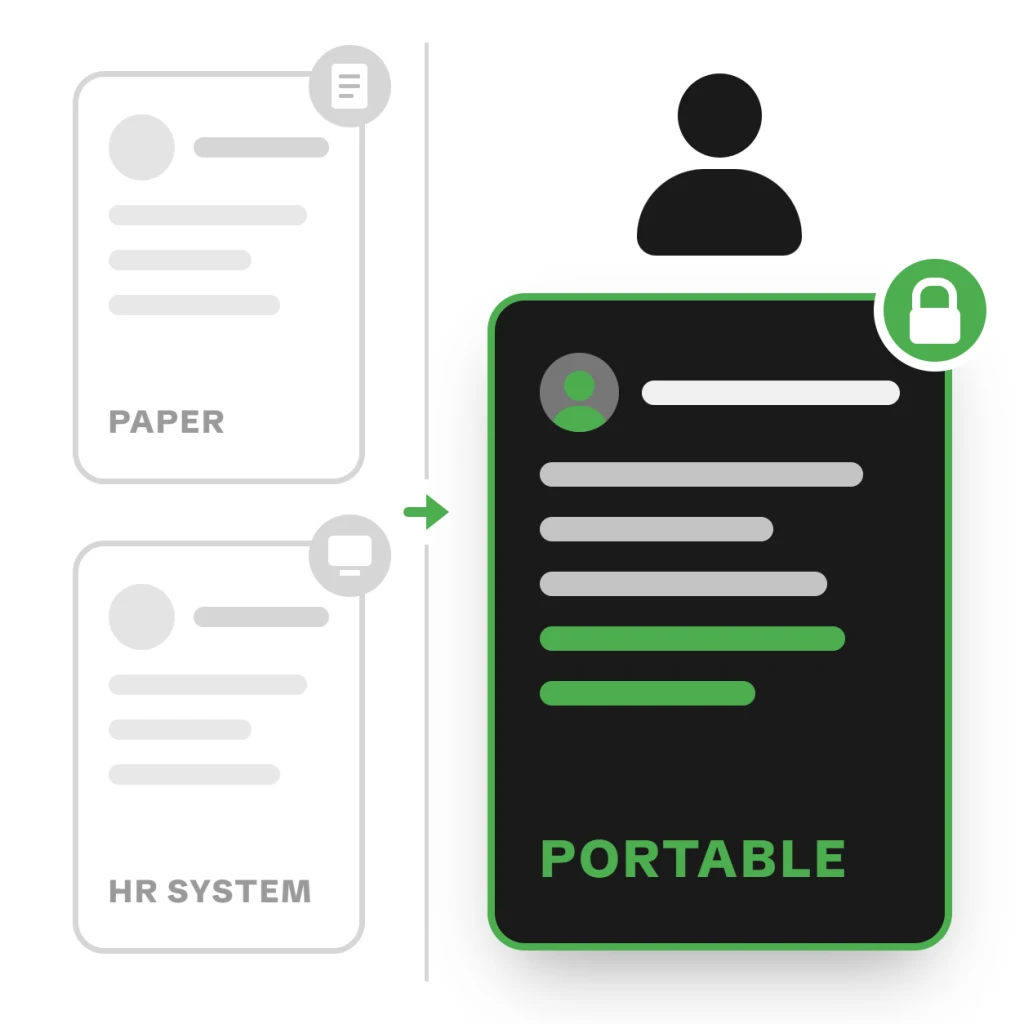 Paper files and HR system records becoming one portable record